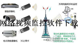 网络视频监控下载