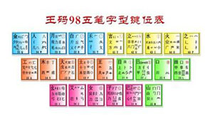 王码五笔专题