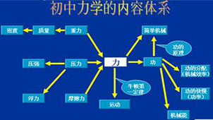 初中物理课件大全