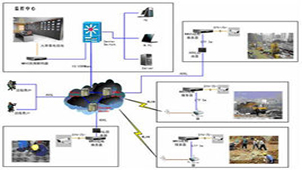 远程视频监控专题