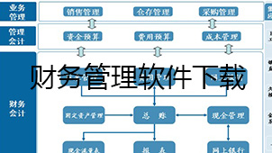 财务管理下载