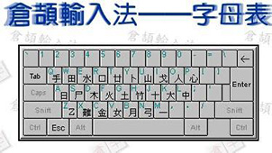 仓颉输入法大全