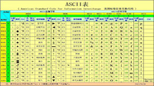 ASCII码专题