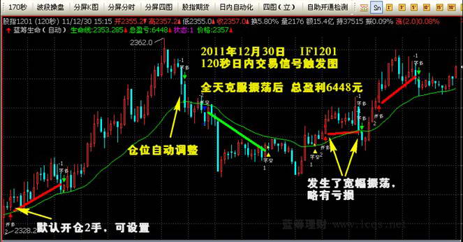 蓝筹生命日内期货软件(自动预警)