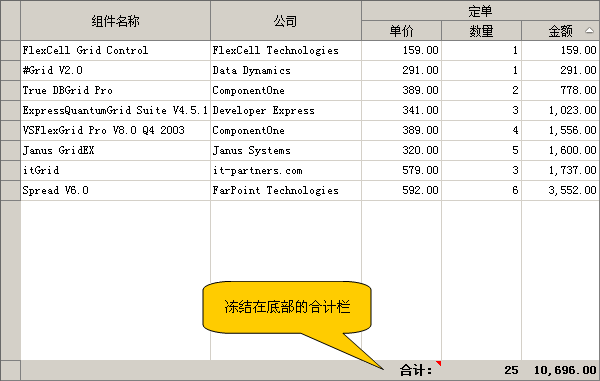 FlexCell表格控件