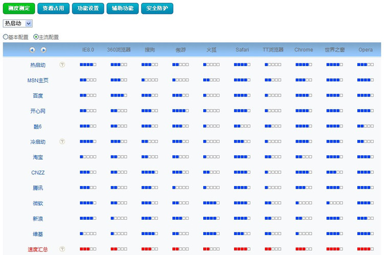 5faba百度搜索关键字提取系统