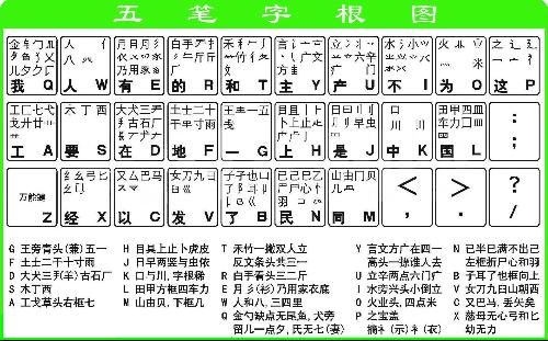 五笔步步高