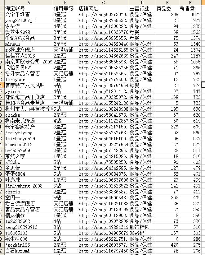 淘宝帐号采集提取专家