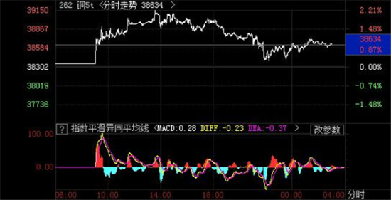 倚天科技--股行天下全站整合系统