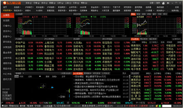 东方财富通