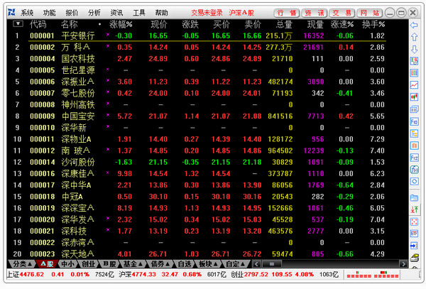 国融证券通达信超强版