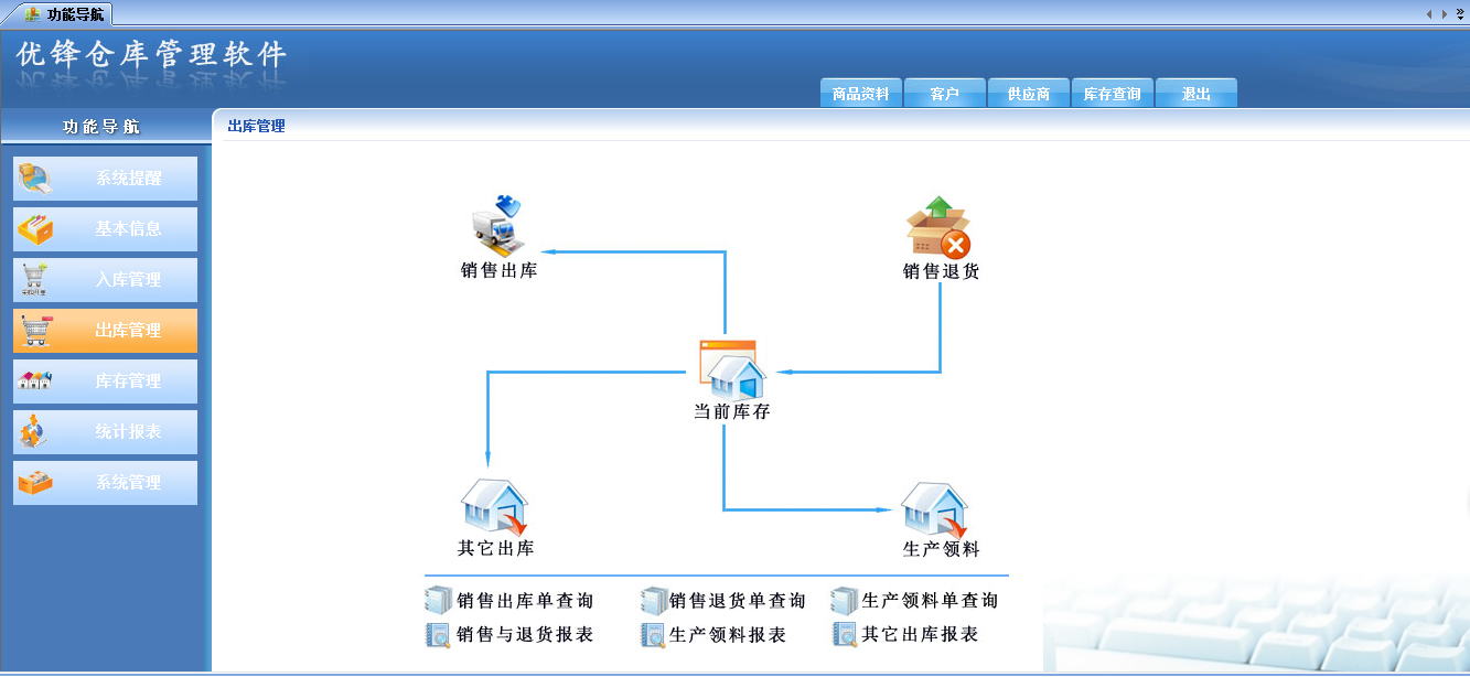 优锋仓库管理进销存软件