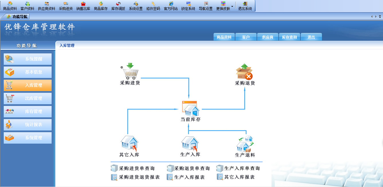 优锋仓库管理进销存软件