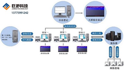 巨渺医院排队叫号系统