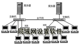 局域网设置软件