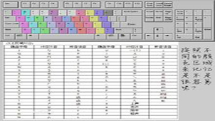 注音输入法专题