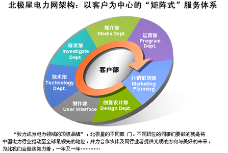 北极星商务信息发布