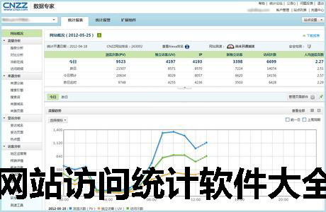 网站访问统计软件大全