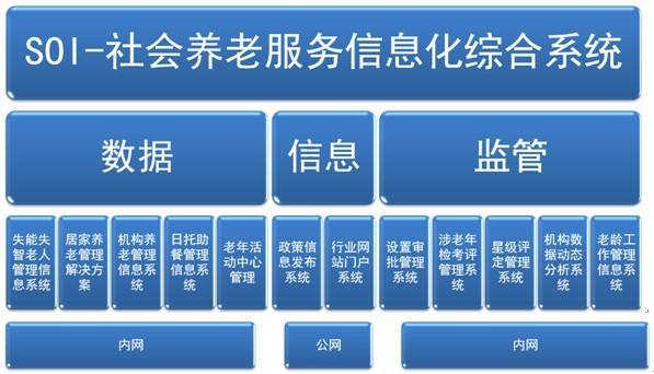 好来颐和养老院信息管理系统