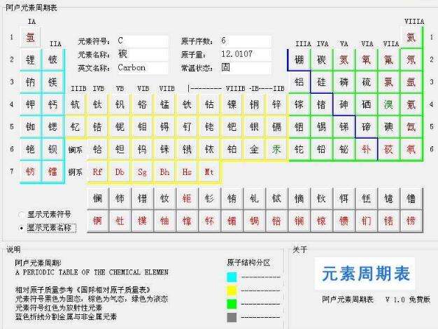 阿卢元素周期表