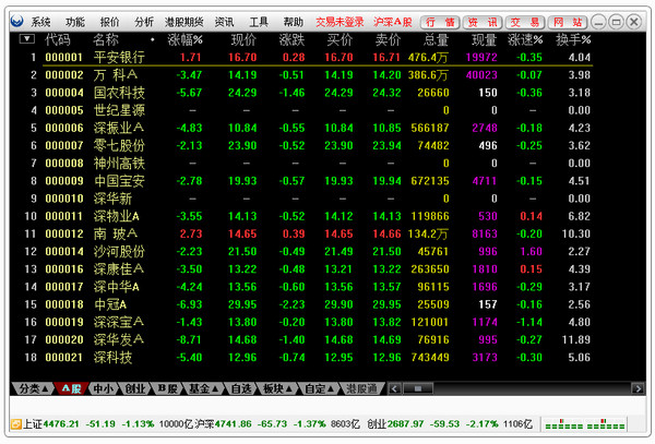 厦门证券金鼓盈通V6.37通达信版