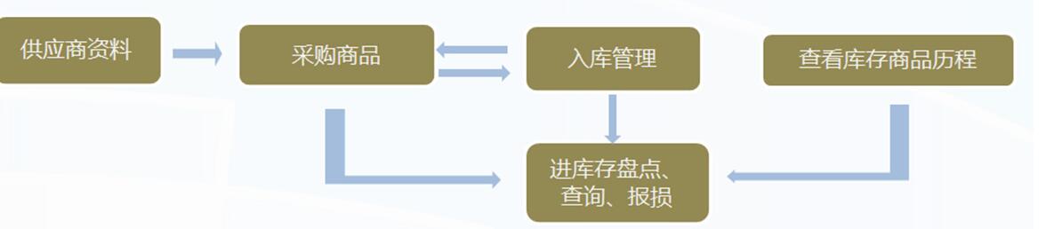 管家乐茶酒店理系统V5