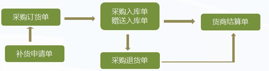 管家乐称心如意管理系统V6