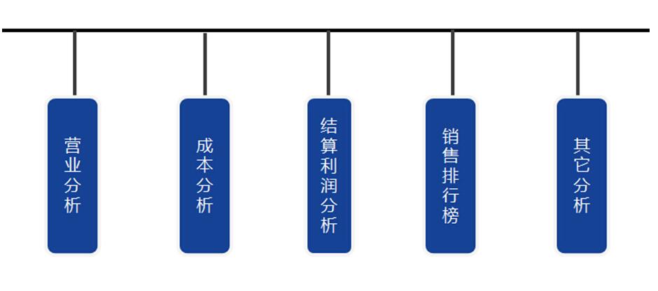 管家乐餐饮管理系统V3