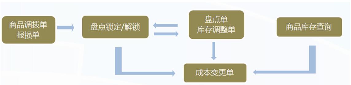 管家乐奶茶管理系统V6