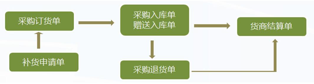 管家乐奶茶管理系统V6