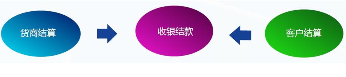 管家乐专卖店管理系统V6