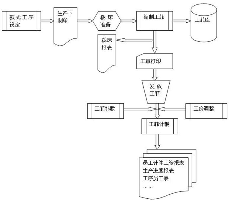 服装打菲(打飞)软件英汉版