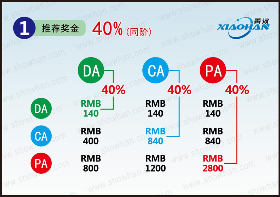 广州霄汉双轨制直销系统企业版