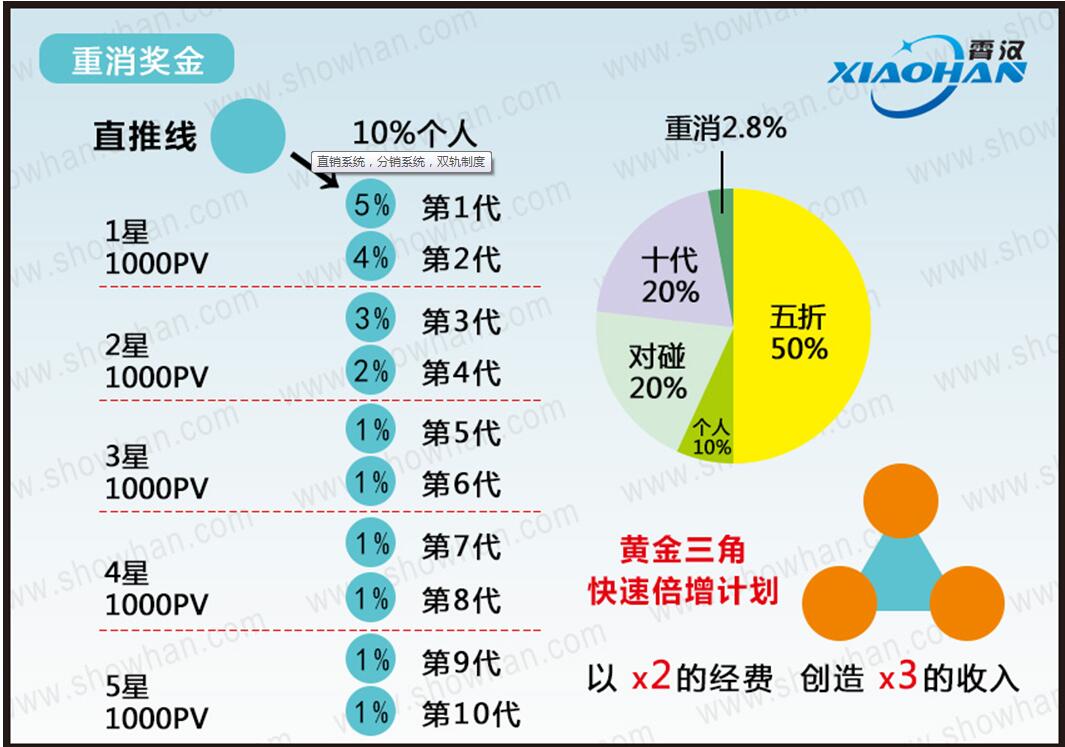 广州霄汉双轨制直销系统企业版