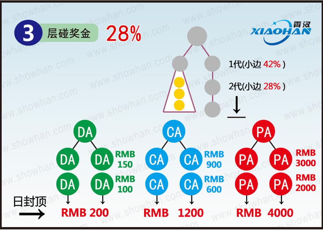 广州霄汉双轨制直销系统企业版