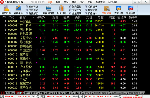 长城证券烽火版交易软件