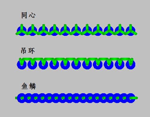 富怡智能绣花打版软件