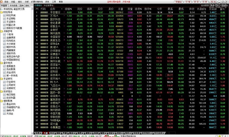 东莞证券财富通版通达信v6版