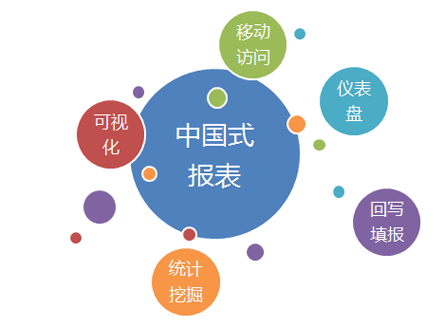 电子表格(Smartbi)