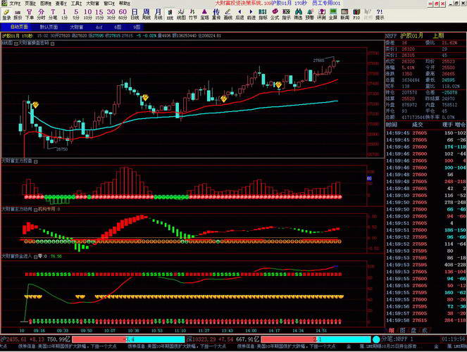大财富股票期货分析软件系统