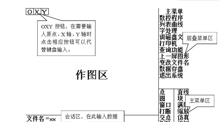 Autop+线切割编程系统