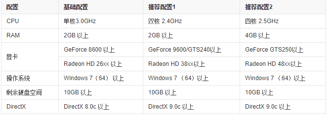 洛奇英雄传