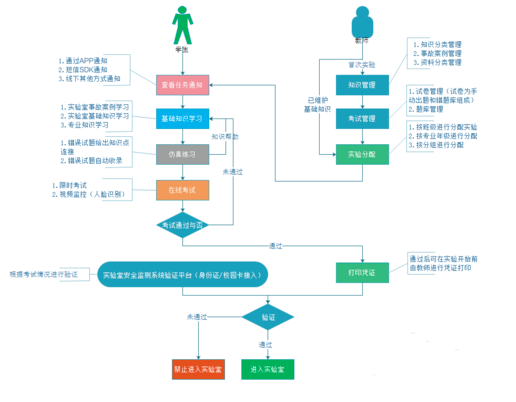 Edraw Mind Map