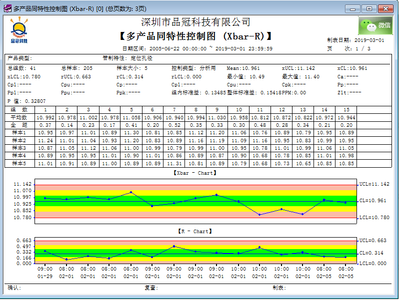 品冠SPC统计过程控制系统