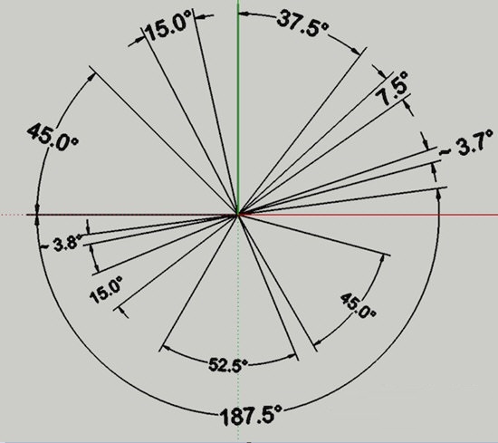 Angular Dimension