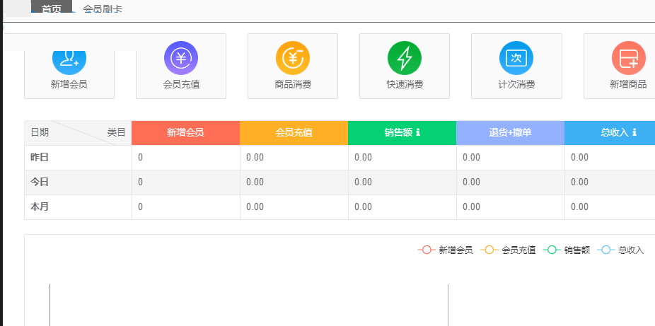 爆客王会员管理收银软件