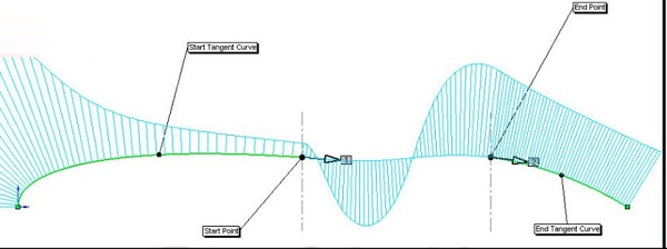 GeometryWorks 3D Features