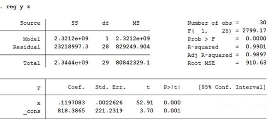 Stata
