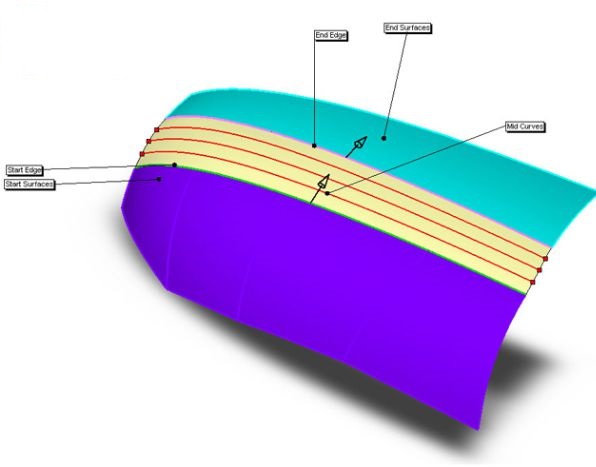 GeometryWorks 3D Features