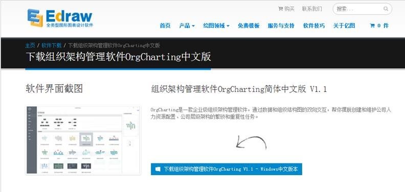 OrgCharting